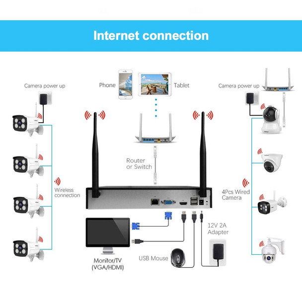 SriHome NVS001 1080P 4-Channel NVR Kit Wireless Security Camera System, Support Humanoid Detection / Motion Detection / Two Way Audio / Night Vision, US Plug