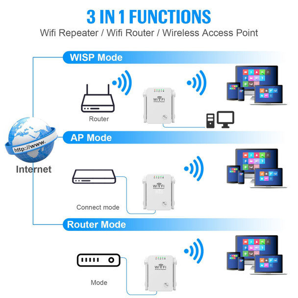 U8 300Mbps Wireless WiFi Repeater Extender Router Wi-Fi Signal Amplifier WiFi Booster(US Plug)