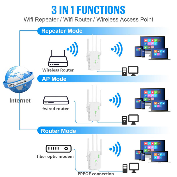 U10 1200Mbps Signal Booster WiFi Extender WiFi Antenna Dual Band 5G Wireless Signal Repeater(US Plug)