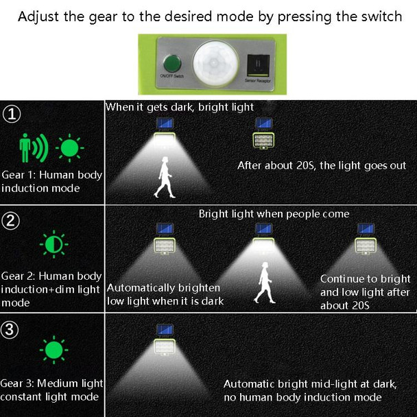 12 x 12 COB Outdoor Waterproof Solar Split Type Wall Light Human Induction Garden Corridor Household Street Light