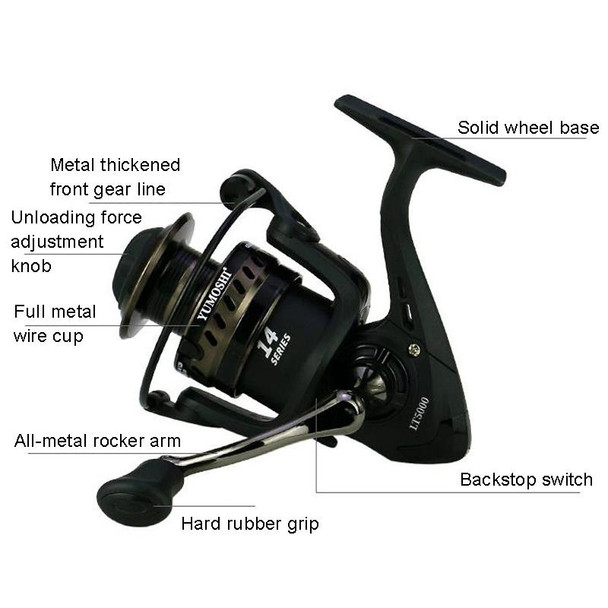 YUMOSHI LS7000 Metal Head Fishing Reel Sea Rod Spinning Reel(Metal Swing Arm+Hard Rubber Grip)