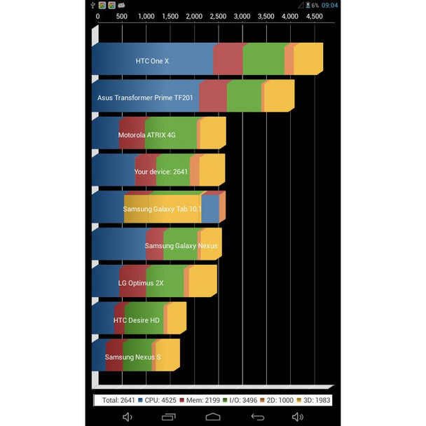 7.0 inch Tablet PC, 512MB+4GB, Android 4.2.2, 360 Degrees Menu Rotation, Allwinner A33 Quad-core, Bluetooth, WiFi(White)