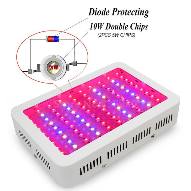 Full Spectrum LED Grow Light