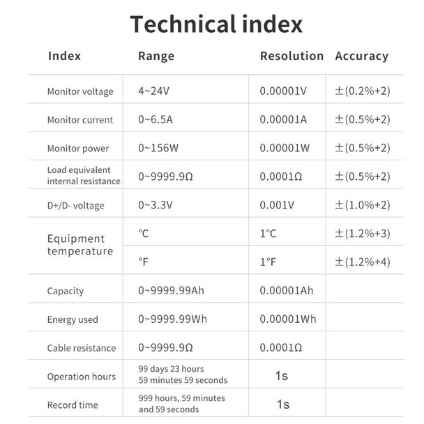 FNIRSI FNB48S USB Voltage Ammeter Multifunctional Fast Charge Tester, Specification: Without Bluetooth