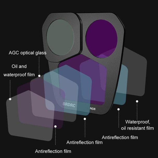 For DJI MAVIC 3PRO BRDRC Filter Accessories, Style: ND8 Filter
