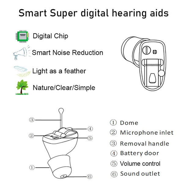 Z-20 In-Ear Hearing Aid Digital Noise Canceling Sound Amplifier(Right Ear Skin Clor)