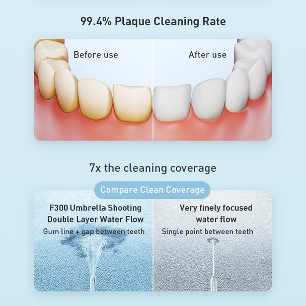 Original Xiaomi Mijia F300 Electric Pulse Oral Irrigator Tooth Cleaner, Capacity : 240mL (White)