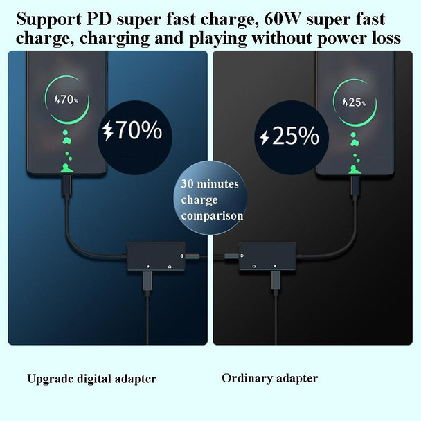 3 in 1 USB-C / Type-C Male to 3.5mm + PD 60W Female Charging & Digital Audio Adapter(Grey)