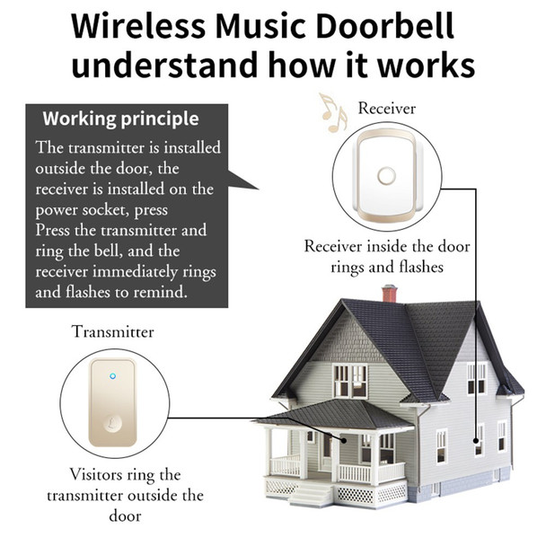 CACAZI FA50 Self-Powered Wireless Doorbell for Home Smart Doorbell Set with Transmitter + Receiver - Black / US Plug