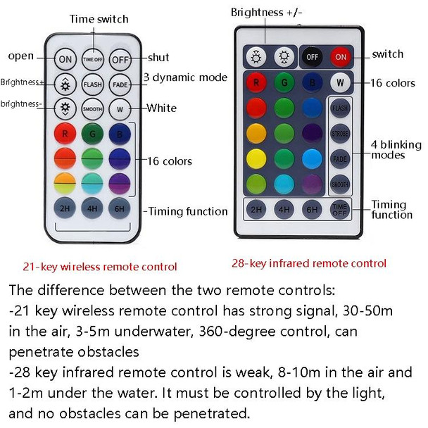 LED Remote Control Diving Light Pool Waterproof Underwater Lamp, Spec: 7cm 13 LEDs+IR 28-key Remote Control(1 PC + 1 Remote Control)