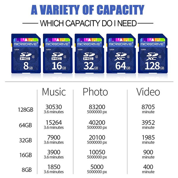 Microdrive 64GB High Speed Class 10 SD Memory Card for All Digital Devices with SD Card Slot