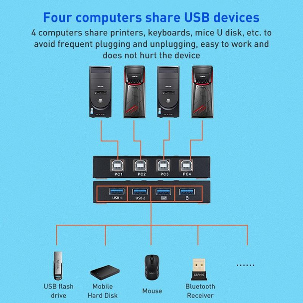 AIMOS AM-KM404K USB2.0 4 In 4 Out Switcher