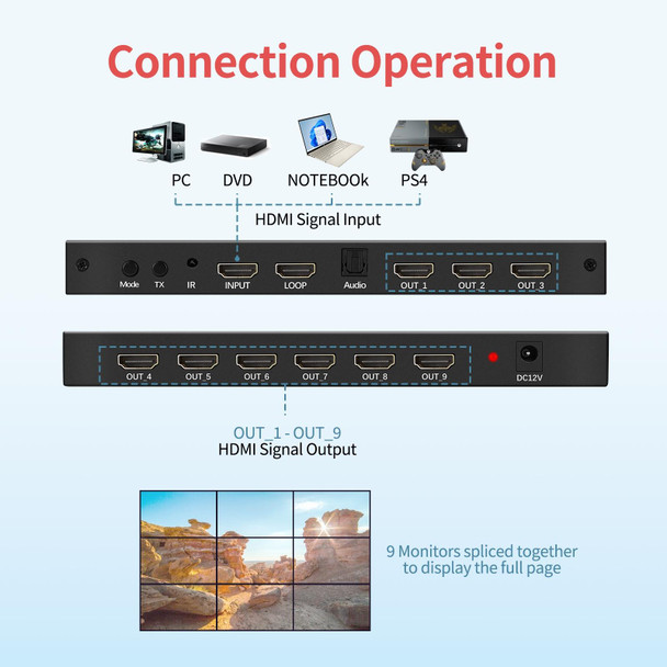 NK-330 3x3 4K 9 Screen HDMI DVI TV Video Wall Controller Splitter Multi Video Screen Processor Splicer, Plug Type:EU Plug(Black)