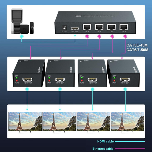 60m 1x4 HDMI Splitter POC Distribution Extender Supports 1080P@60Hz, Plug: US Plug