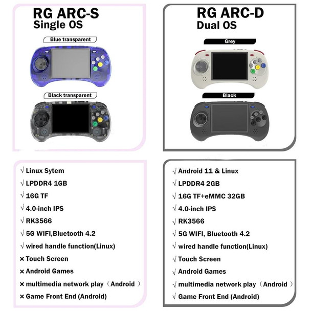 ANBERNIC RG ARC-D Handheld Game Console 4-Inch IPS Screen Linux / Android 11 System Portable Video Arcade 128G(Black)