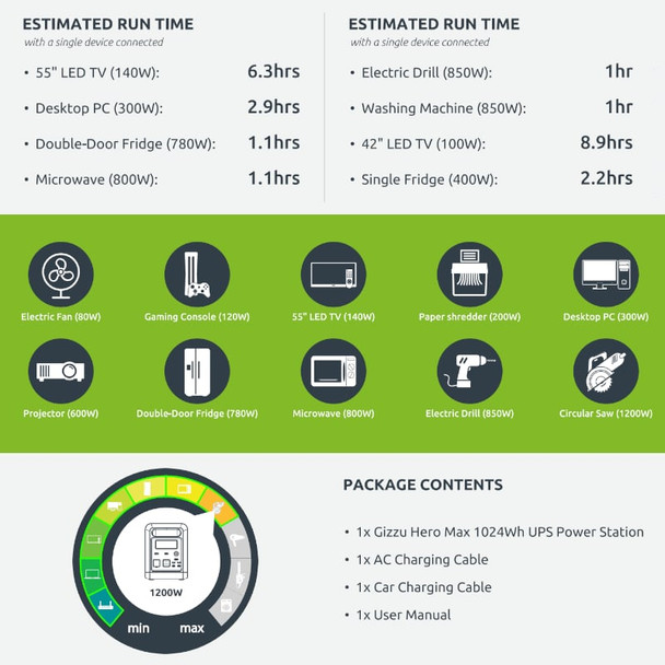 GIZZU HERO MAX 1024WH/1000W UPS Power Station