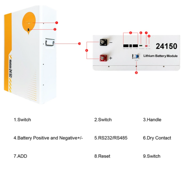 Fivestar 25.6V 150AH 3.84Kwh Lithium Battery