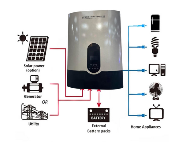 FiveStar 10KVA 48v Pure Sine Hybrid Solar MPPT Inverter