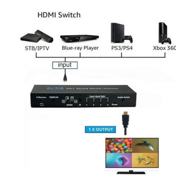 4K Ultra HD Quad Multi-Viewer Divider