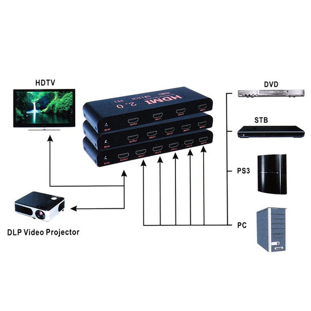 3x1 HDMI Switcher 4K 60Hz