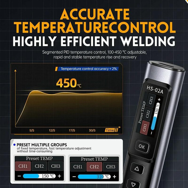 FNIRSI Portable Constant Temperature Soldering Iron Set, Model: HS-02B Upgrade K+C2C Line+100W US Plug+EU Adapter