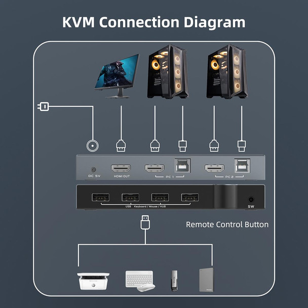 2 In 1 Out 4K 60Hz KVM HDMI Switch  USB Swltch Splitter Box HUB(Silver Gray)