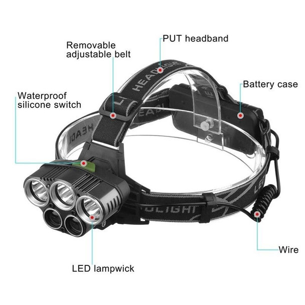 Rechargeable LED Waterproof Headlamp