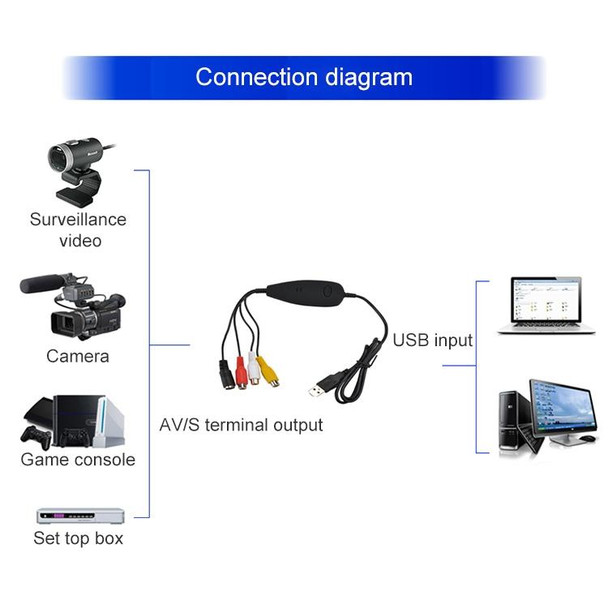 Ezcap USB 2.0 Video Capture, Support MPEG 2 Recording Format, TV System: PAL / NTSC(Black)
