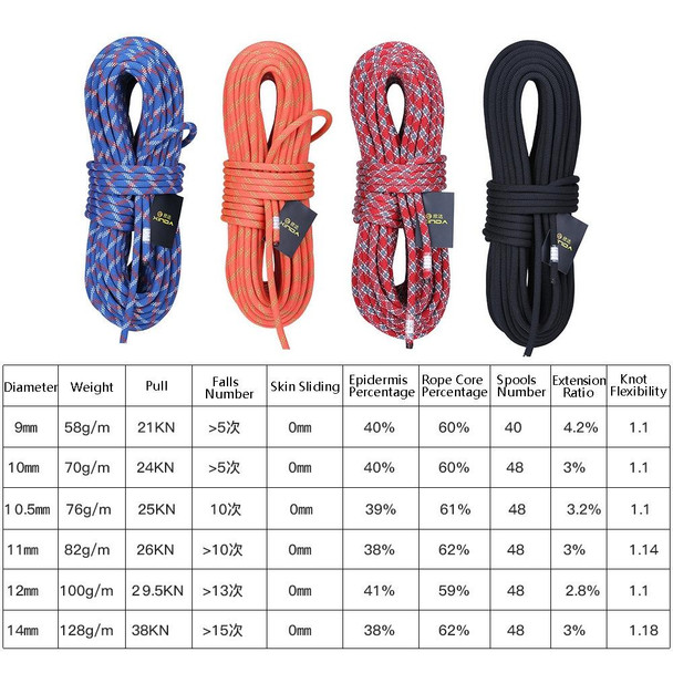 XINDA XD-S9801 Static Rope Outdoor Climbing Rope Speed Down High-Altitude Homework Safety Rope, Length: 2m, Diameter: 10mm (Red Gray)
