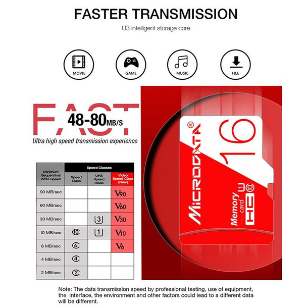 MICRODATA 64GB High Speed U3 Red and White TF(Micro SD) Memory Card