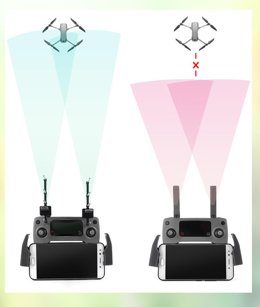 STARTRC Universal Yagi Antenna Signal Enhancer for DJI  / FIMI X8SE / Radiolink / Flysky / Frsky / Wfly Drone(Black)