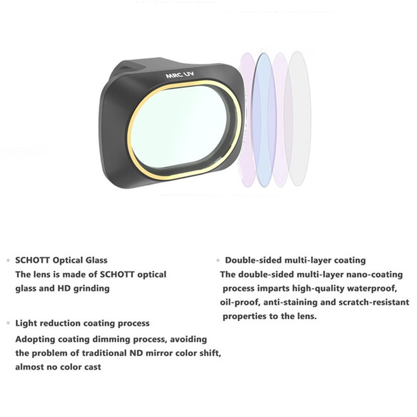 JSR Drone UV Lens Filter for DJI MAVIC mini