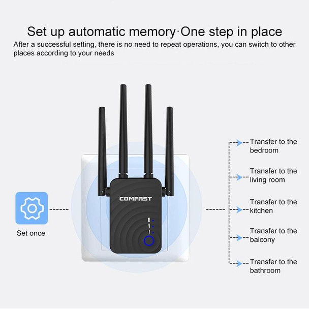 COMFAST CF-WR754AC 1200Mbps Dual-band Wireless WIFI Signal Amplifier Repeater Booster Network Router with 4 Antennas
