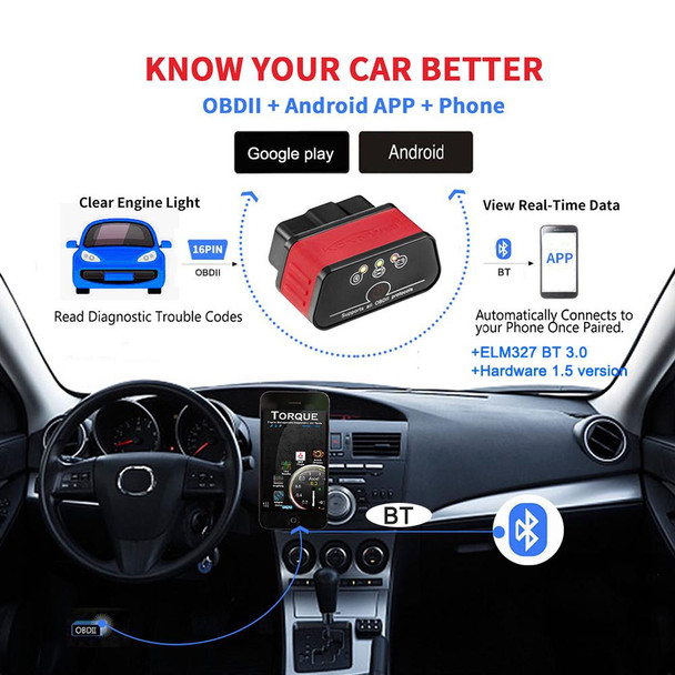 KONNWEI Mini OBD-II Car Auto Diagnostic Scan Tool