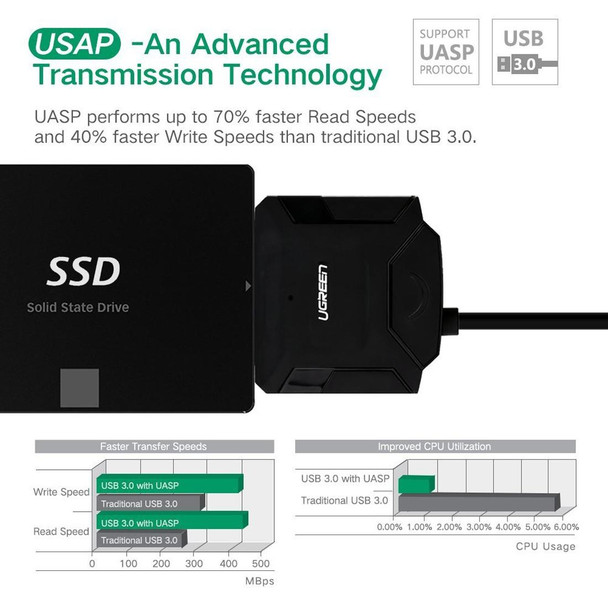 UGREEN USB 3.0 to SATA Adapter Cable Converter for 2.5 / 3.5 inch Hard Drive Disk HDD and SSD, Support UASP SATA 3.0(Black)