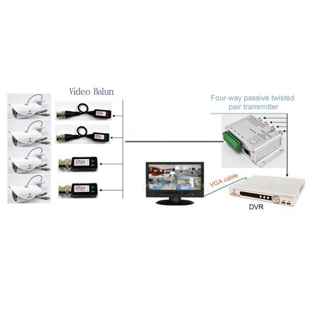UTP 4 Channel Passive Video Balun Transceiver(Silver)