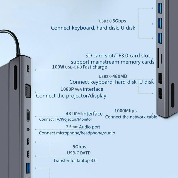 14 in 1 Type-C to HDMI PD VGA RJ45 USB 3.0 USB 2.0 Audio Port SD/TF HUB Multi-function USB HUB Splitter Base Docking Station
