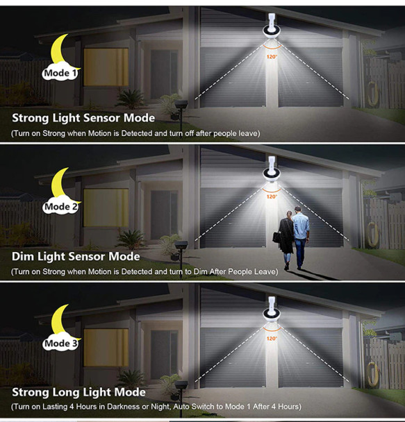 Solar Powered Dummy Camera with Remote