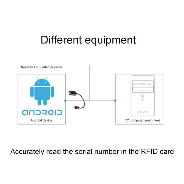 5W USB Interface Inductive Card Reader for IC / ID Card(Black)