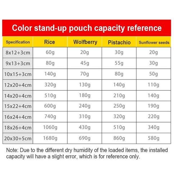 100 PCS/Set Matte Aluminum Foil Snack Stand-up Pouch, Size:15x22+4cm(White)