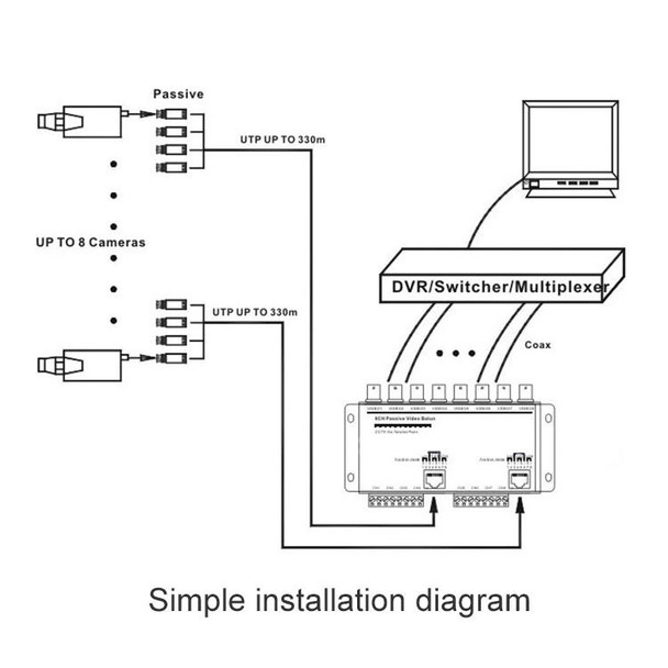 8 CH UTP Passive Video Balun , CCTV Via Twisted Pairs