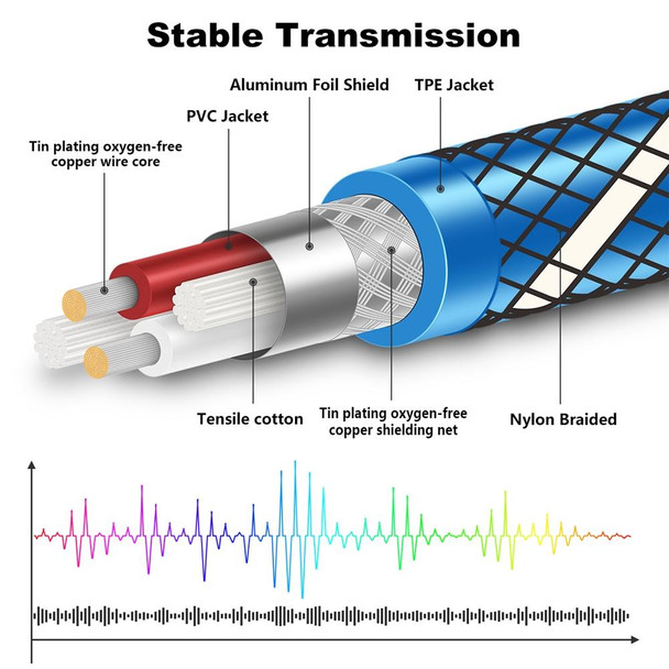 EMK Dual 90-Degree Male To Male Nylon Braided Audio Cable, Cable Length:5m(Blue)