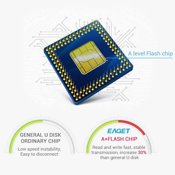 EAGET F90 128G USB 3.0 Interface Metal Flash U Disk