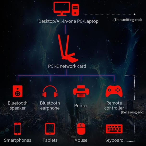 COMFAST Gaming Game 3000Mbps Gigabit Dual-Frequency Wireless Desktop Computer PCIE Wireless Network Card, Coverage: AX200 PRO