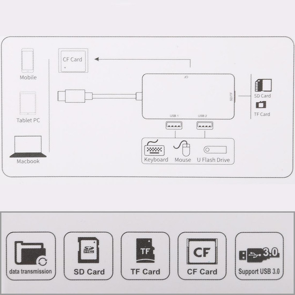 5 In 1 Dual USB 3.0 + CF + TF + SD Multi-function USB-C OTG Card Reader