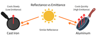 Solar Reflectance Index (SRI) Explained: What It Means for Cool Roofs and Cool Walls