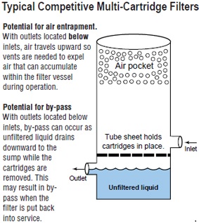 harmsco-stainless-steel-cluster-filter-housings-cartridge-filters-diagram.jpg