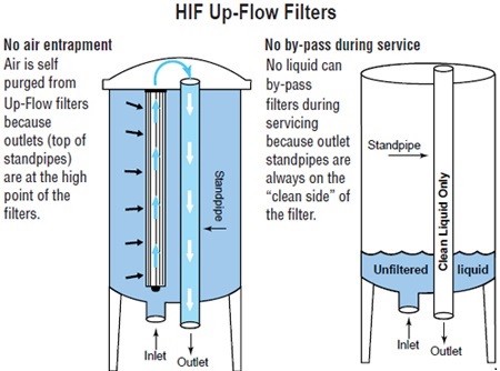 Harmsco Residential Cluster Filter Parts Diagrams