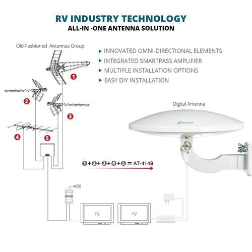 36 Units of Digital Outdoor TV Antennas Smartpass Amplified (4G LTE