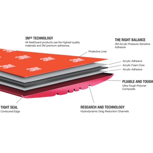 KeelGuard Hull and Keel Protector | Protect Against Sand, Rocks & Oyster Beds | Made in USA